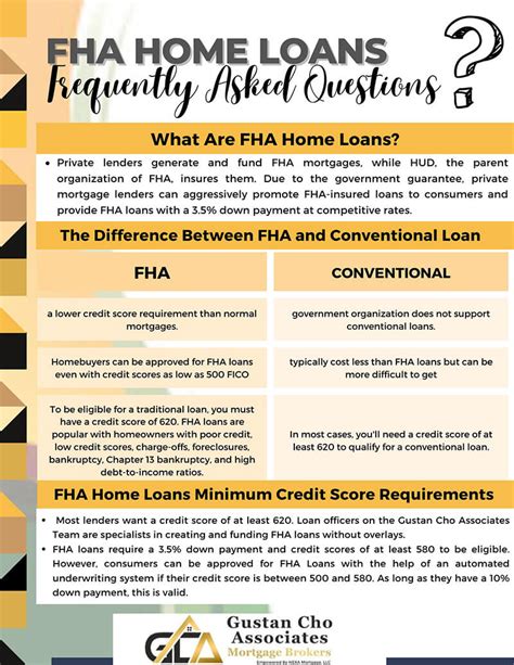 Frequently Asked Questions About FHA Home Loans