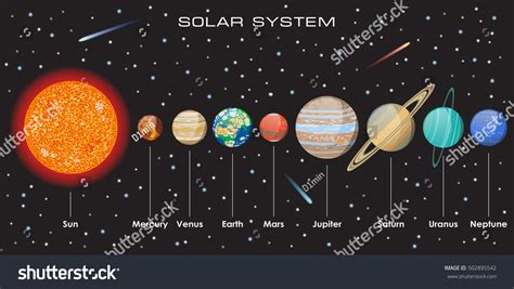 2.290 Order Of Planets Stock Vectors and Vector Art | Shutterstock