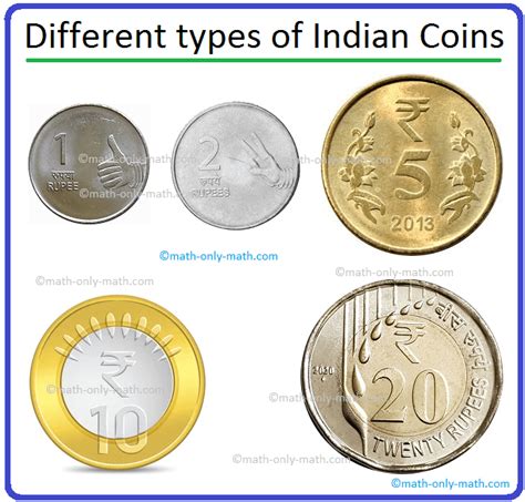 Indian Currency Chart For School Project