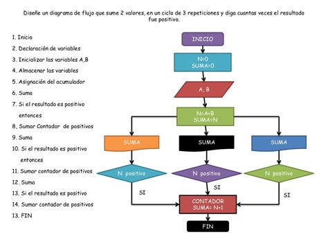 Ejercicio Diagrama Diagrama De Flujo Flujograma Ejercicios Resueltos Images The Best | sexiezpix ...