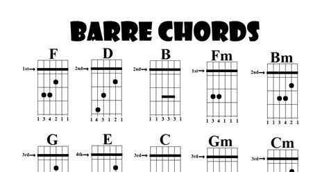 6 Basic Barre Chord Shapes Guitar Chords Guitar Chord - vrogue.co