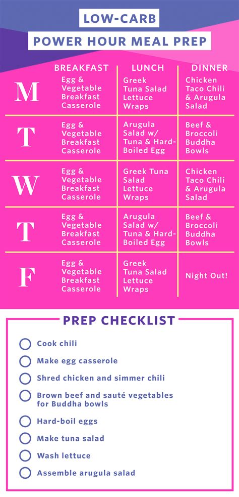 Printable Low Carb Meal Plan | PrintableDB.web.app