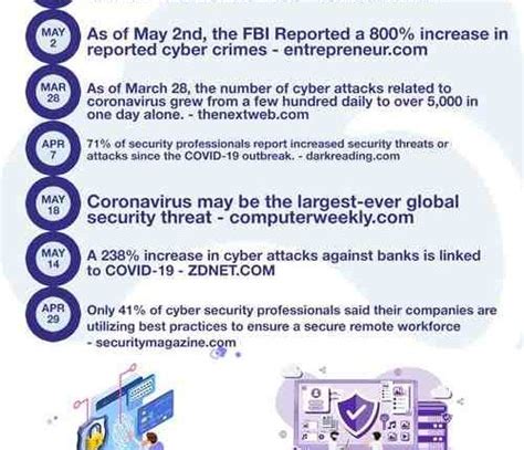 What are examples of cyber attacks? - Cyber Security News Daily