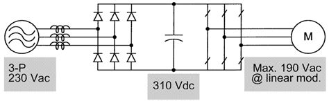 Traditional variable speed drive system configuration. | Download Scientific Diagram