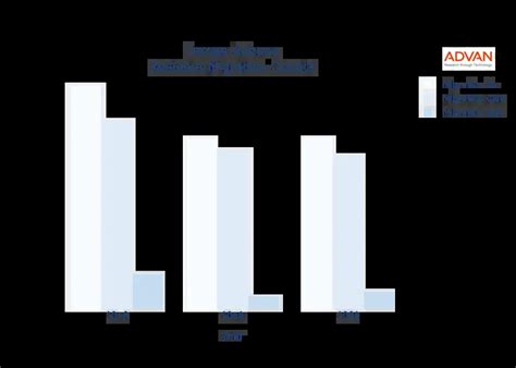 Migration Pattern Data For Tempe, Arizona | Advan