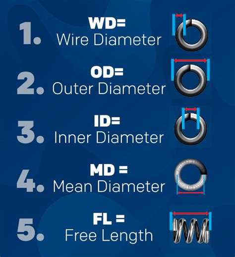 Overview of Compression Spring Specs Over 70 Trillion spring designs