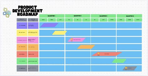 7 Growth Plan Templates to Build a Growth Strategy | ClickUp