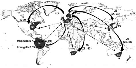 Global gene flow for Spongospora subterranea f.sp. subterranea and ...