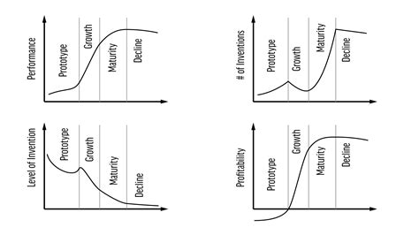 What Is A Growth Curve Model