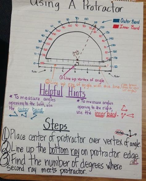 Tips for Using a Protractor Geometry Formulas, Math Geometry, Math Classroom, Classroom Ideas ...