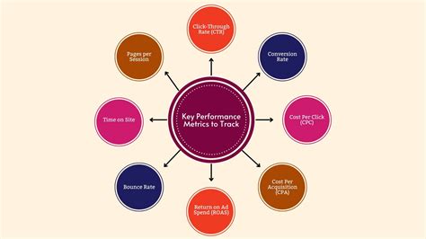 The Ultimate Guide To Performance Marketing Metrics