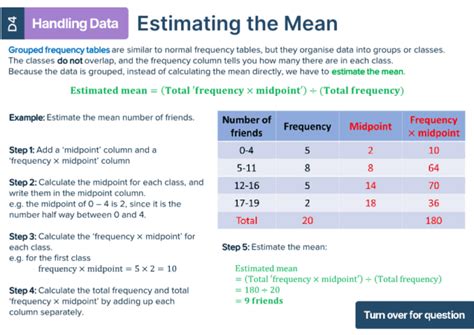 Functional Skills Maths Level 2 Revision Cards | MME