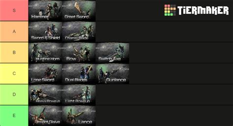 MHW weapons Tier List (Community Rankings) - TierMaker