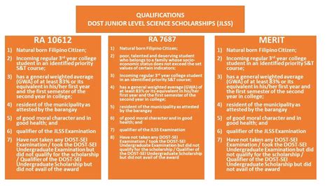 How To Apply for DOST Scholarship (Plus Tips To Pass the Exam) - FilipiKnow