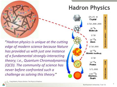 PPT - The Physics of Hadrons PowerPoint Presentation, free download - ID:1070751