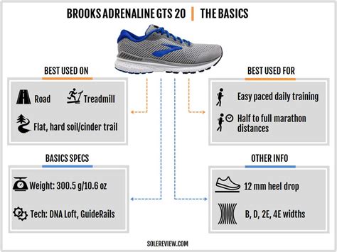 Brooks Adrenaline GTS 20 Review | Solereview