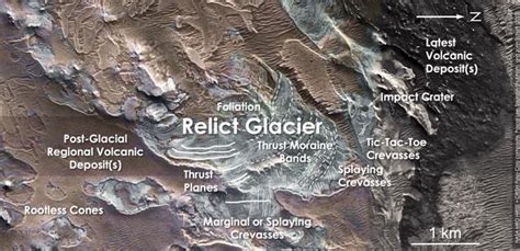 Scientists discover signs of 'modern' glacier on Mars | Space