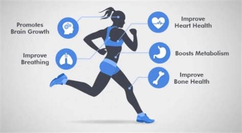 Cardiovascular Endurance Examples