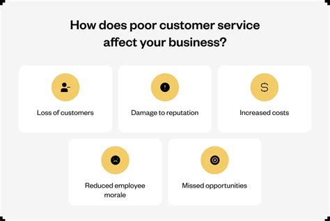 8 Bad Customer Service Examples (How to fix them) - Yellow.ai