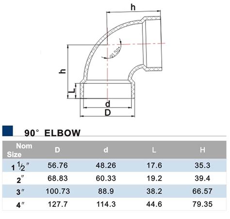 How To Read Pipe Fitting Sizes at Murray Walsh blog