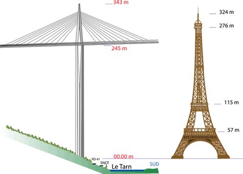 Millau Viaduct | 10 Facts On The Tallest Bridge In The World | Learnodo ...