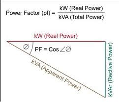 Power Factor Definition and Applications | Our Education