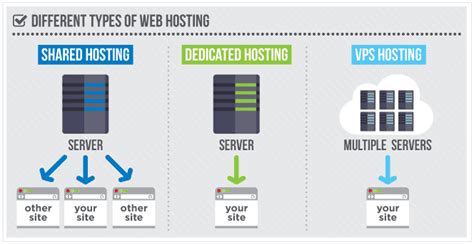 What Is A Web Server And How Does It Function? | Web Server Basics