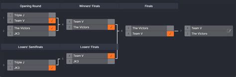 Challonge Bracket - Finished Finals Game 1 - Blog @ HolmesCC