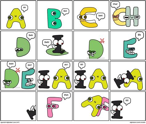 Spanish Alphabet Lore (A-F) - Comic Studio