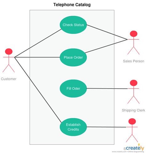 [DIAGRAM] Essential Use Case Diagram Example - MYDIAGRAM.ONLINE