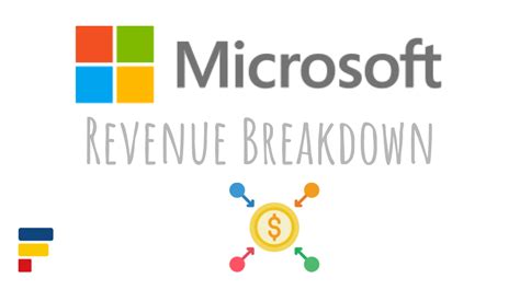 Microsoft Revenue Breakdown by Product, Segment and Country - KAMIL ...