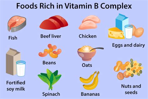 Vitamin B12 Rich Foods In India | Deporecipe.co