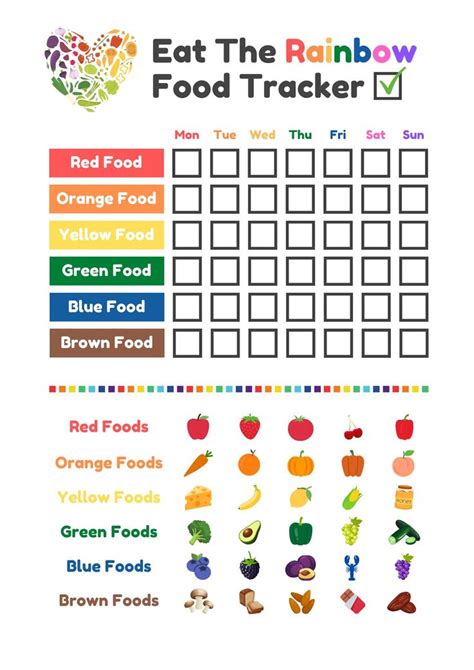 Eat the Rainbow, Eat the Rainbow Chart, Eat the Rainbow Checklist, Kids ...