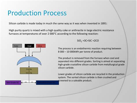 PPT - SILICON Carbide PowerPoint Presentation, free download - ID:507885