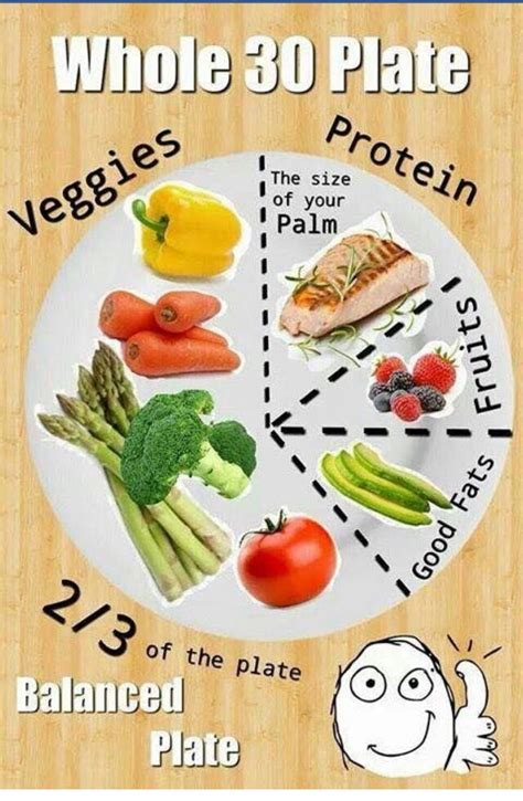 Whole30 Plate Template