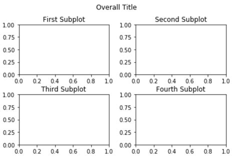 How to Adjust Spacing Between Matplotlib Subplots