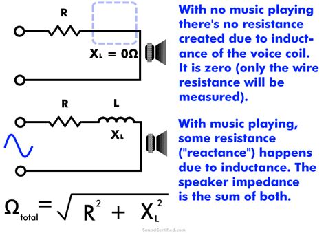 How Does Increasing Speaker Impedance Affect dB & Power? - Sound Certified