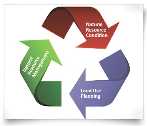 Land Use Planning | Burdekin Dry Tropics NRM Plan