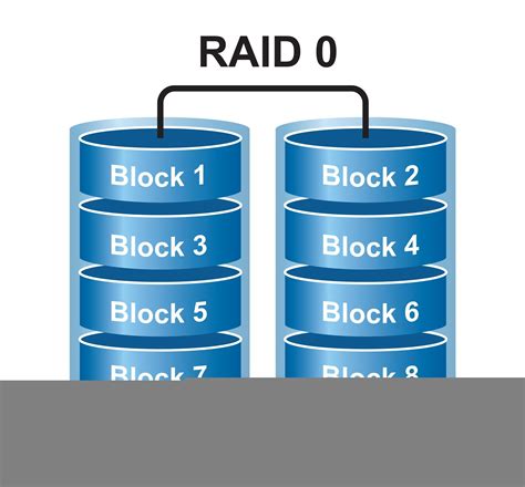 How to Do RAID 0 Drive Backup with AOMEI Backupper