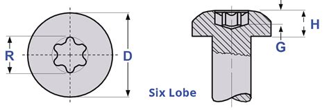 Pan Head Machine Screw Size Chart | AFT Fasteners