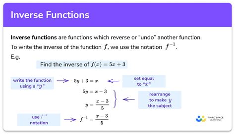 Inverse Functions - GCSE Maths - Steps, Examples & Worksheet