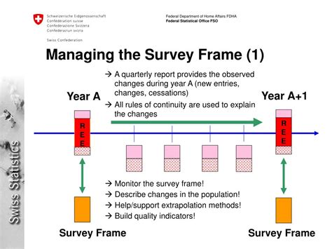 PPT - Business register as a basis for survey frames PowerPoint ...