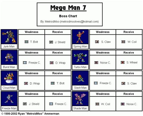 Mega Man Legacy Collection 2 Boss Chart Map for Xbox One by MetroidMoo - GameFAQs