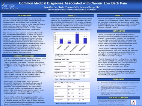 Common Medical Diagnoses Associate with Chronic Low Back Pain | Physical therapy education ...