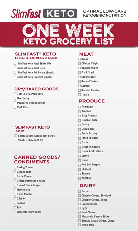 Keto | Slim fast, Keto diet meal plan, Keto grocery list