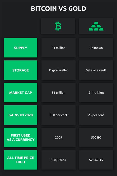 Bitcoin Price Usd Gold Price - Bitcoin