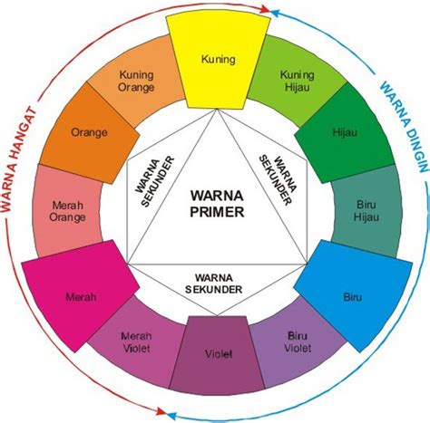 Reena's Online: Tips Memilih Warna Pakaian