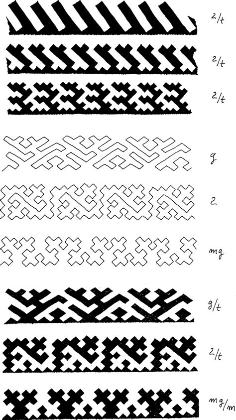 Hanti-Manysi color frieze mosaics: a. their fractal developments, b ...