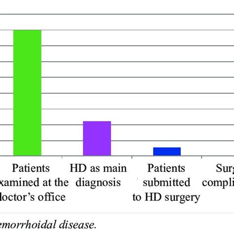 (PDF) Surgical complications in 2,840 cases of hemorrhoidectomy by ...