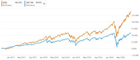 QQQ: How High Is Too High? (NASDAQ:QQQ) | Seeking Alpha